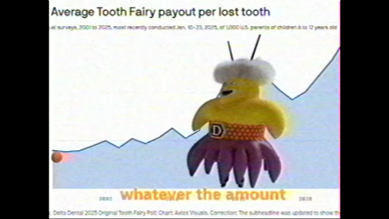 A low quality image of a colorful creature, with a rounded yellow body with small outstretched arms, a purple skirt-like base with petal shapes, and a fuzzy pom-pom on top of its head, on a white background. Above the creature words are written that say 'Average Tooth Fairy payout per lost tooth'